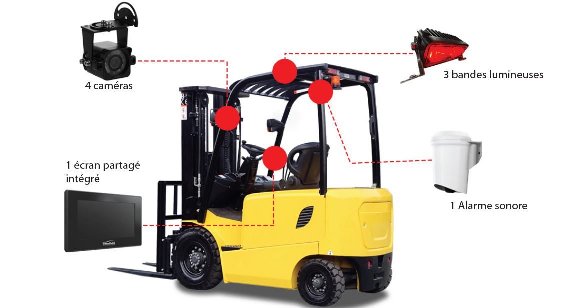 Système de reconnaissance humaine pour chariots élévateurs à fourche, kit de sécurité pour piétons